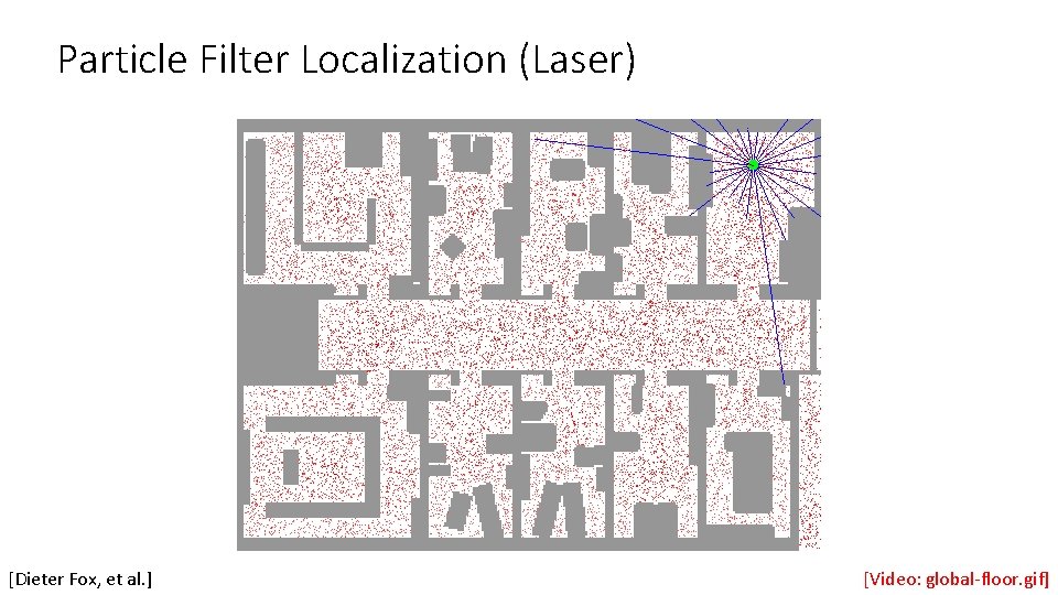 Particle Filter Localization (Laser) [Dieter Fox, et al. ] [Video: global-floor. gif] 