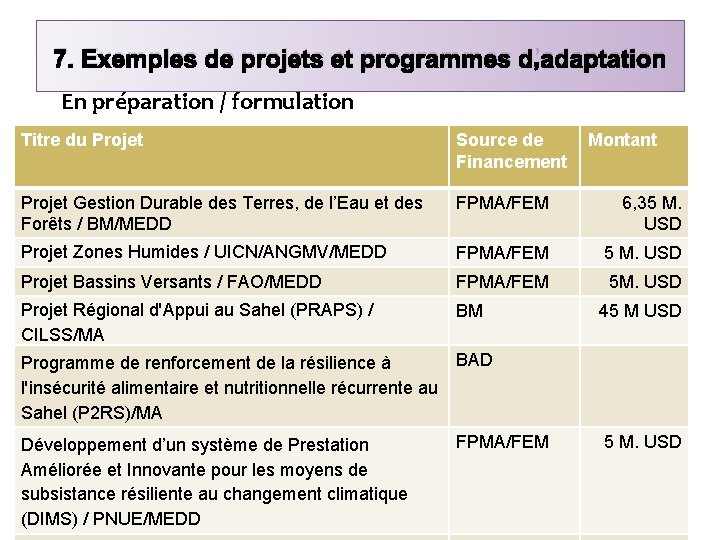 7. Exemples de projets et programmes d’adaptation En préparation / formulation Titre du Projet