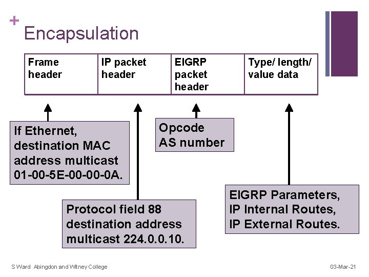 + Encapsulation Frame header IP packet header If Ethernet, destination MAC address multicast 01