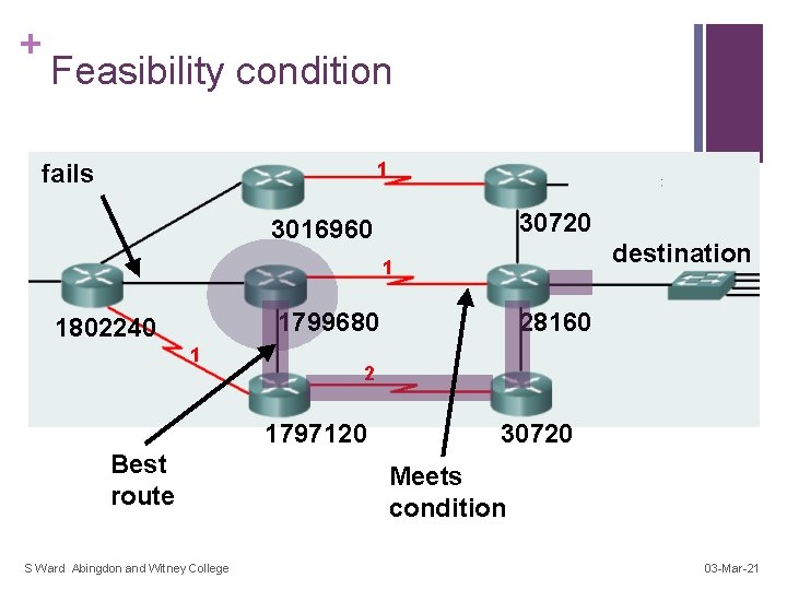 + Feasibility condition 1 fails 30720 3016960 destination 1 1799680 1802240 1 2 1797120
