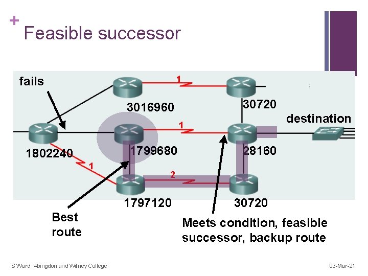 + Feasible successor 1 fails 30720 3016960 destination 1 1799680 1802240 1 2 1797120