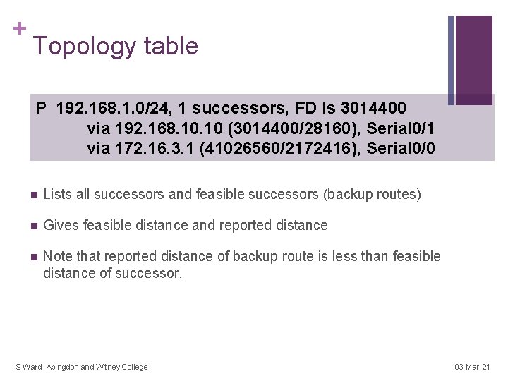 + Topology table P 192. 168. 1. 0/24, 1 successors, FD is 3014400 via