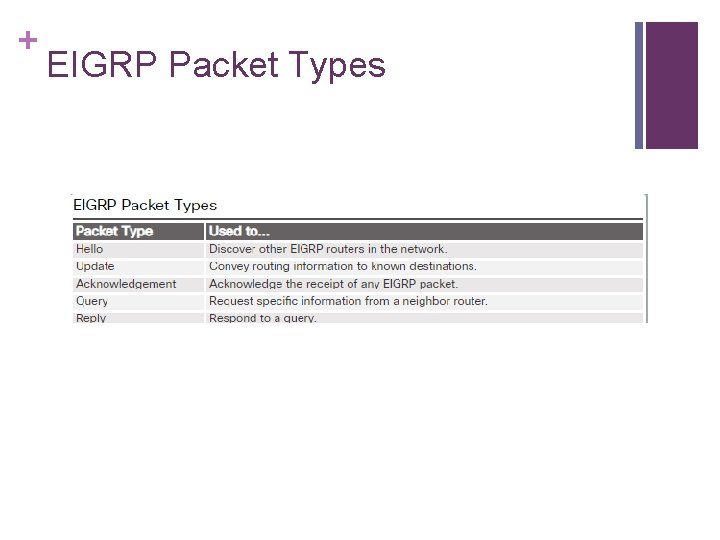 + EIGRP Packet Types 