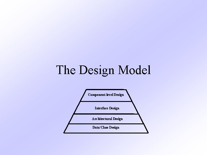 The Design Model Component-level Design Interface Design Architectural Design Data/Class Design 