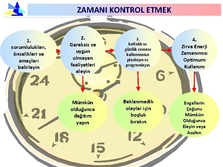 ZAMANI KONTROL ETMEK 1. sorumlulukları, öncelikleri ve amaçları belirleyin 2. Gereksiz ve uygun olmayan