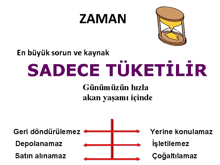 ZAMAN En büyük sorun ve kaynak SADECE TÜKETİLİR Günümüzün hızla akan yaşamı içinde Geri