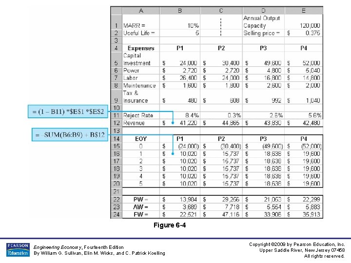 Figure 6 -4 Engineering Economy, Fourteenth Edition By William G. Sullivan, Elin M. Wicks,