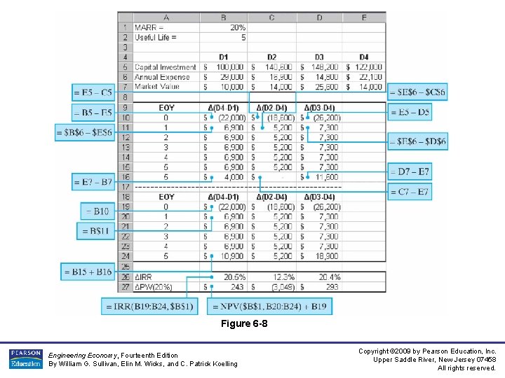 Figure 6 -8 Engineering Economy, Fourteenth Edition By William G. Sullivan, Elin M. Wicks,