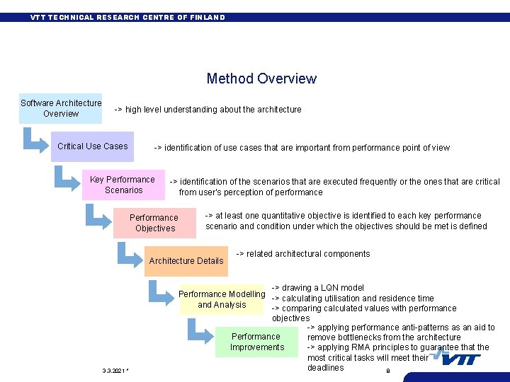 VTT TECHNICAL RESEARCH CENTRE OF FINLAND Method Overview Software Architecture Overview -> high level