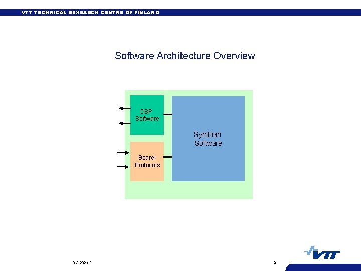 VTT TECHNICAL RESEARCH CENTRE OF FINLAND Software Architecture Overview DSP Software Symbian Software Bearer