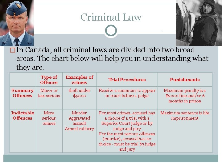 Criminal Law � In Canada, all criminal laws are divided into two broad areas.