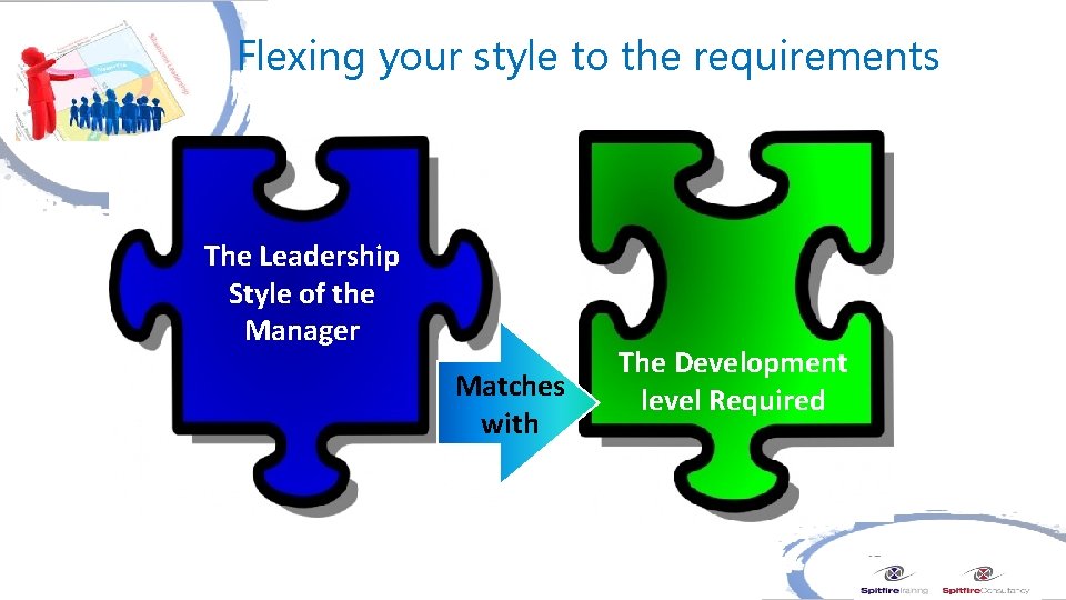 Flexing your style to the requirements The Leadership Style of the Manager Matches with