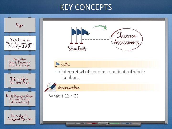 KEY CONCEPTS → Interpret whole-number quotients of whole numbers. What is 12 ÷ 3?