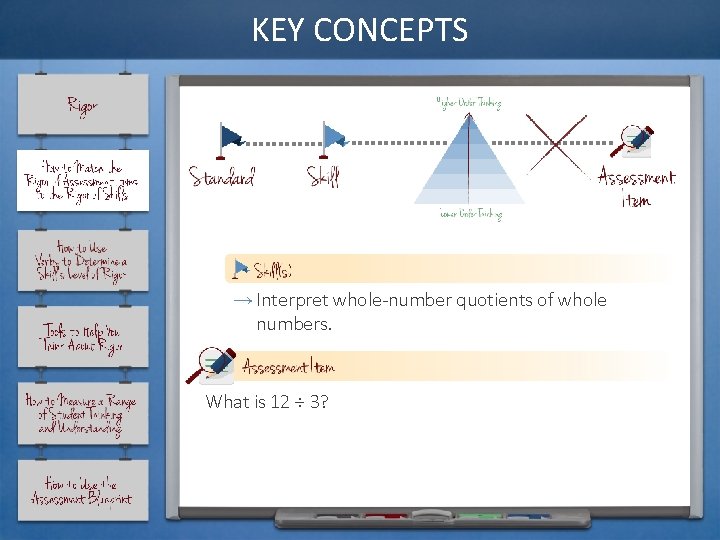 KEY CONCEPTS → Interpret whole-number quotients of whole numbers. What is 12 ÷ 3?