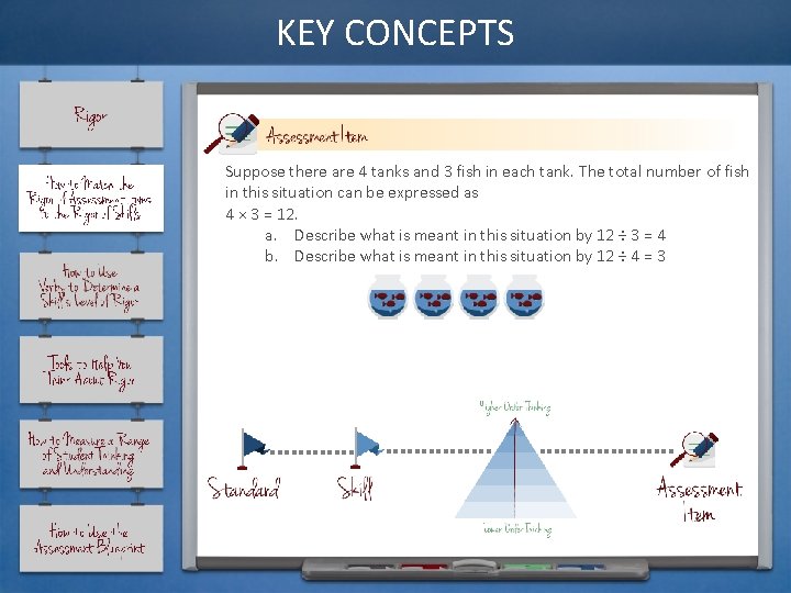 KEY CONCEPTS Suppose there are 4 tanks and 3 fish in each tank. The