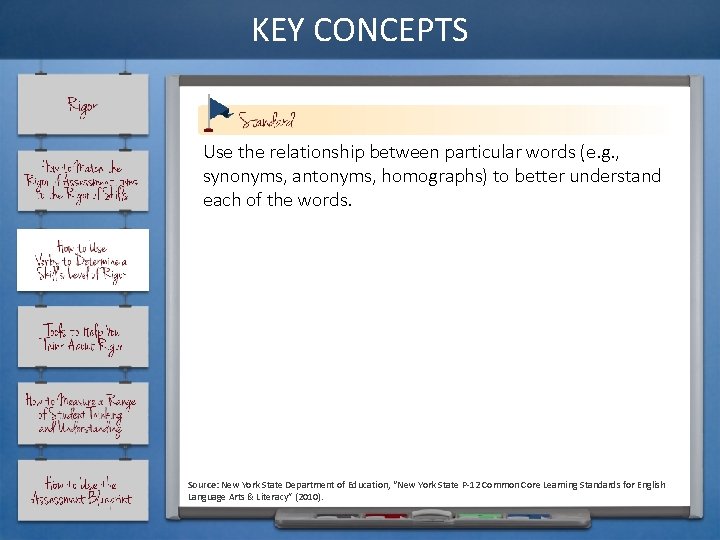 KEY CONCEPTS Use the relationship between particular words (e. g. , synonyms, antonyms, homographs)