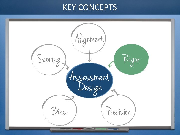 KEY CONCEPTS 