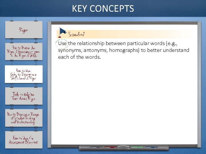 KEY CONCEPTS Use the relationship between particular words (e. g. , synonyms, antonyms, homographs)