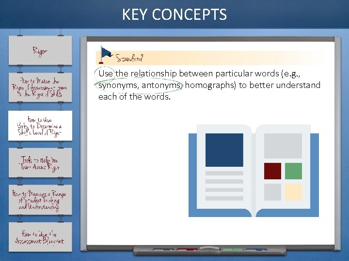 KEY CONCEPTS Use the relationship between particular words (e. g. , synonyms, antonyms, homographs)