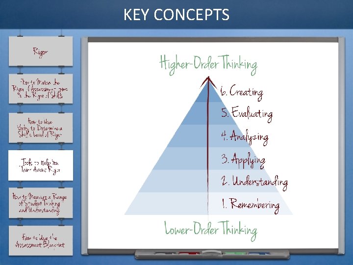 KEY CONCEPTS 