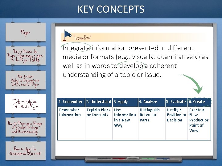 KEY CONCEPTS Integrate information presented in different media or formats (e. g. , visually,