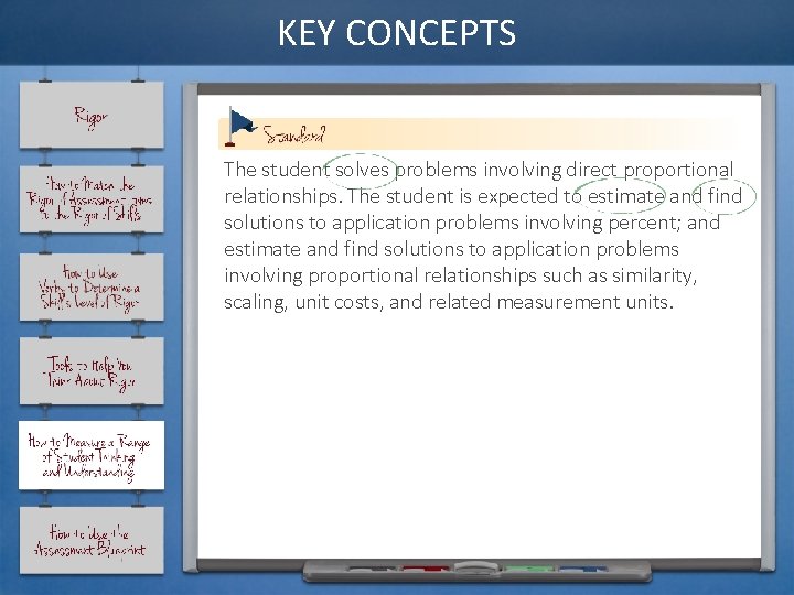 KEY CONCEPTS The student solves problems involving direct proportional relationships. The student is expected