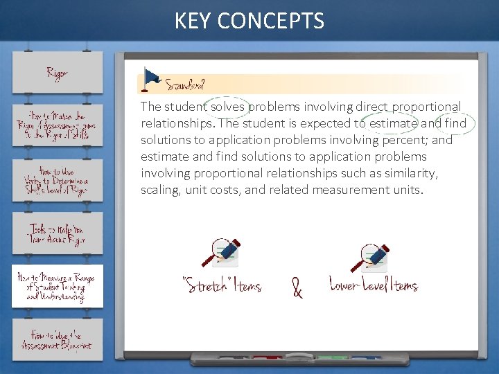 KEY CONCEPTS The student solves problems involving direct proportional relationships. The student is expected
