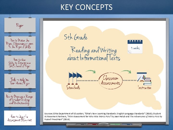 KEY CONCEPTS Sources: Ohio Department of Education, “Ohio’s New Learning Standards: English Language Standards”