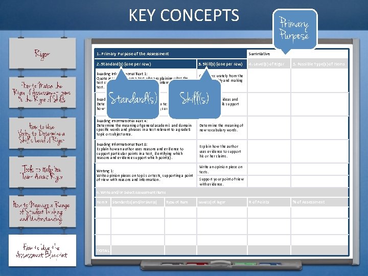 KEY CONCEPTS 1. Primary Purpose of the Assessment Summative 2. Standard(s) (one per row)