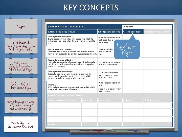 KEY CONCEPTS 1. Primary Purpose of the Assessment Summative 2. Standard(s) (one per row)