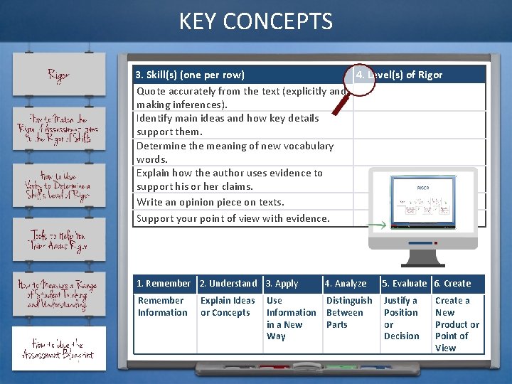 KEY CONCEPTS 3. Skill(s) (one per row) Quote accurately from the text (explicitly and