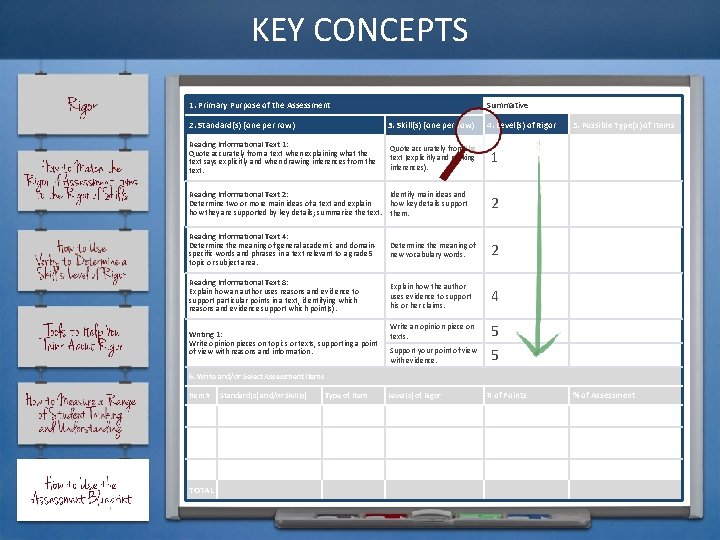 KEY CONCEPTS 1. Primary Purpose of the Assessment Summative 2. Standard(s) (one per row)