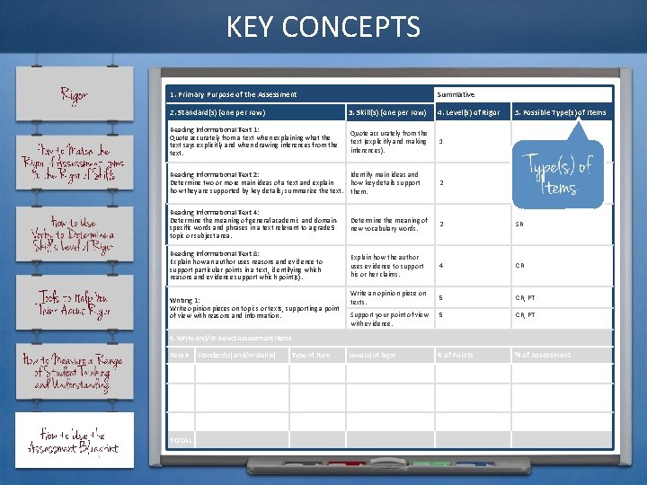 KEY CONCEPTS 1. Primary Purpose of the Assessment Summative 2. Standard(s) (one per row)