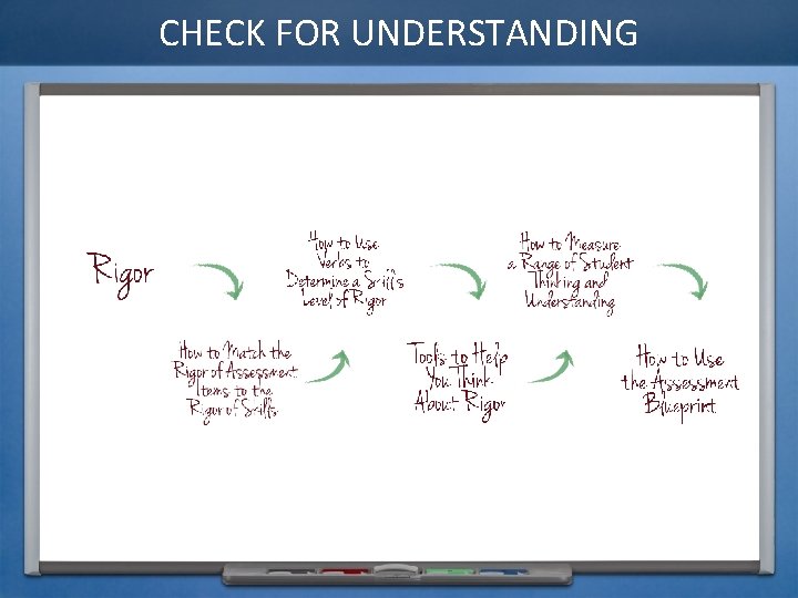 CHECK FOR UNDERSTANDING 