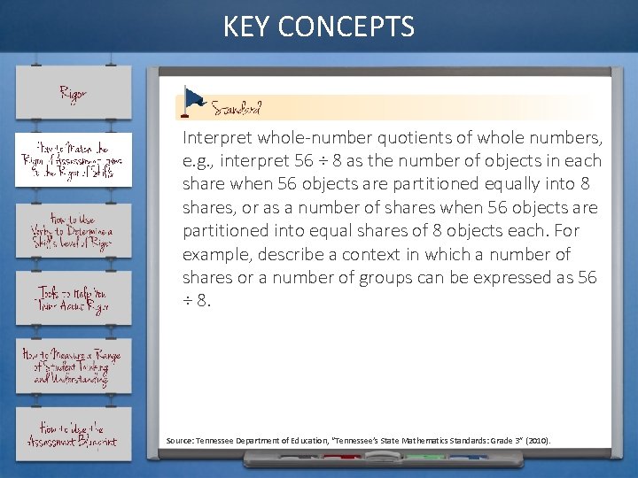 KEY CONCEPTS Interpret whole-number quotients of whole numbers, e. g. , interpret 56 ÷