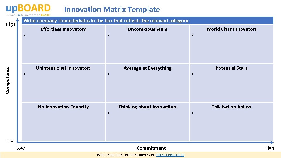 Innovation Matrix Template High Write company characteristics in the box that reflects the relevant