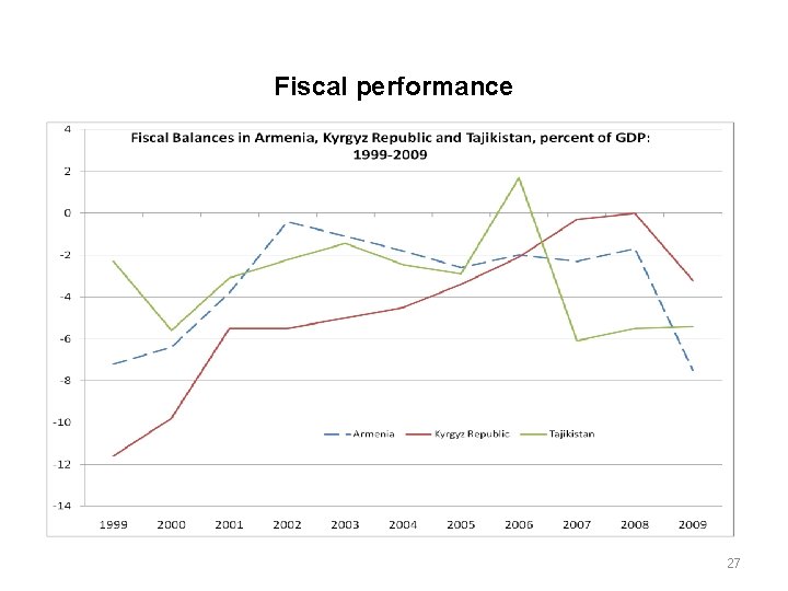 Fiscal performance 27 