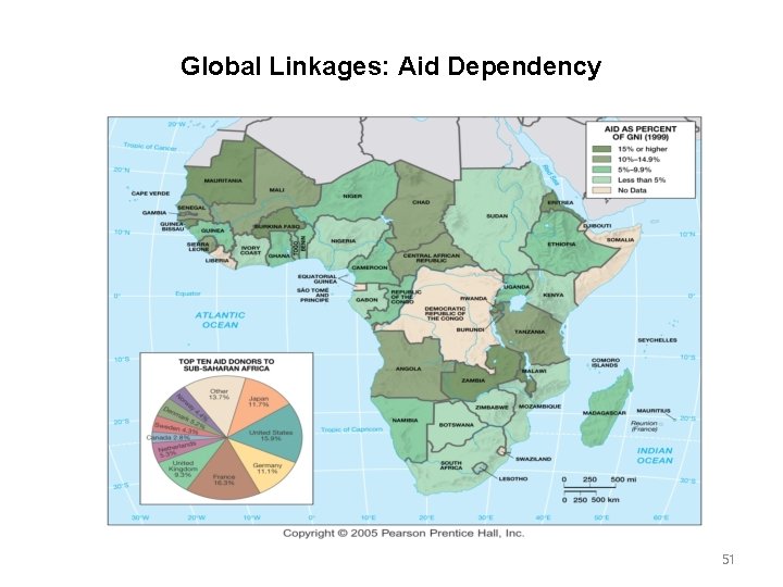 Global Linkages: Aid Dependency 51 