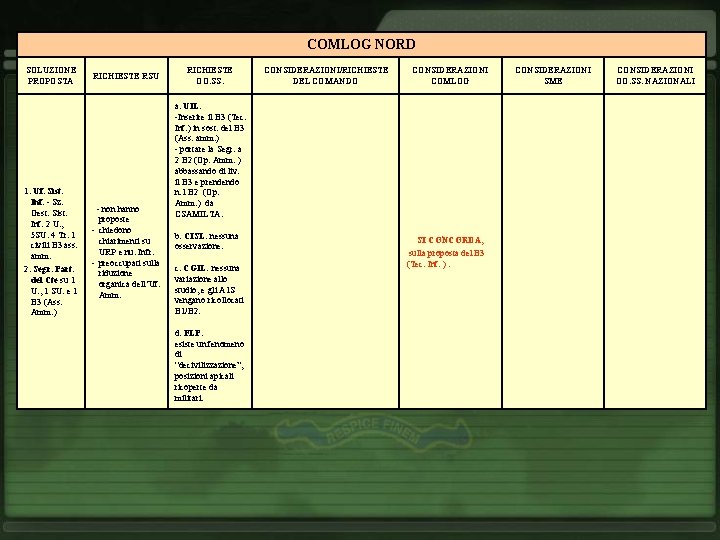 COMLOG NORD SOLUZIONE PROPOSTA 1. Uf. Sist. Inf. - Sz. Gest. Sist. Inf. 2