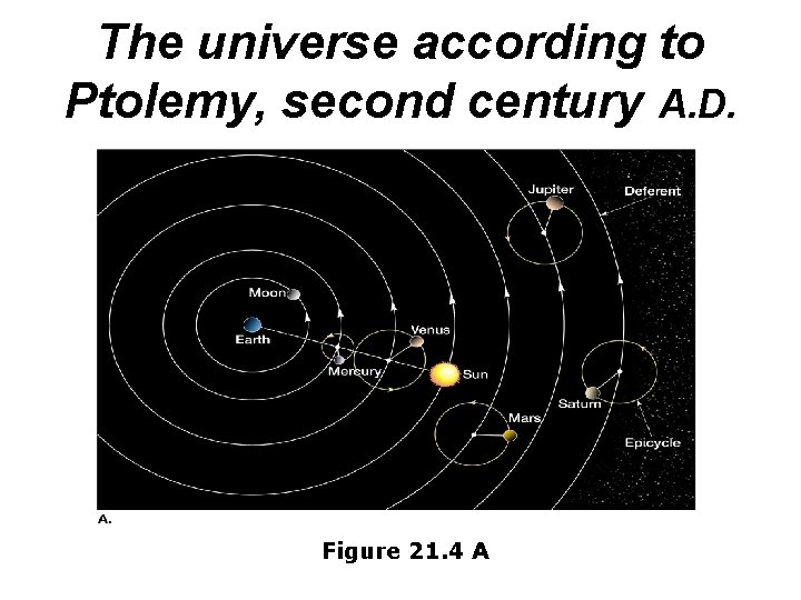 The universe according to Ptolemy, second century A. D. Figure 21. 4 A 
