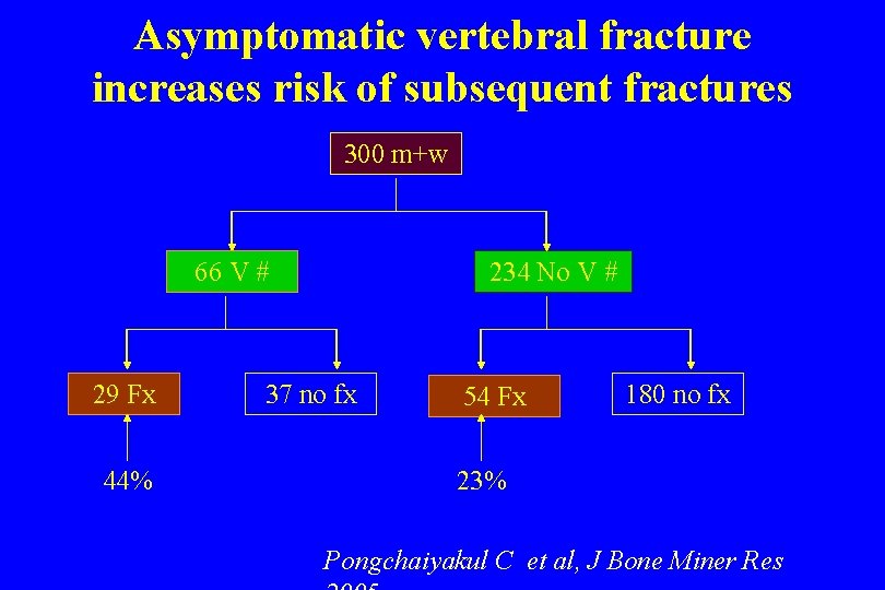 Asymptomatic vertebral fracture increases risk of subsequent fractures 300 m+w 66 V # 29
