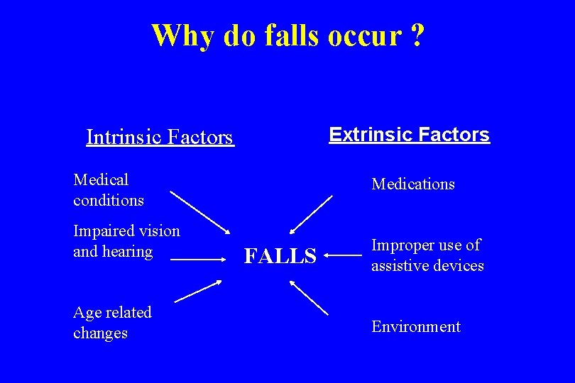 Why do falls occur ? Extrinsic Factors Intrinsic Factors Medical conditions Impaired vision and