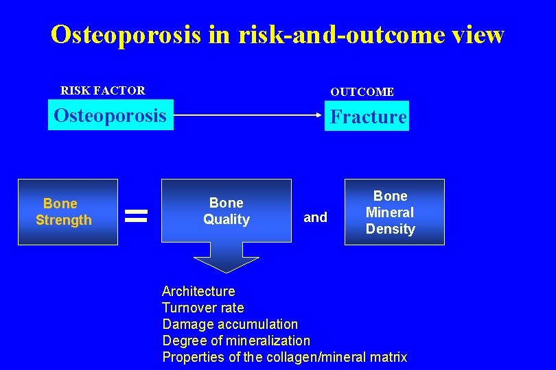 Osteoporosis in risk-and-outcome view RISK FACTOR OUTCOME Osteoporosis Bone Strength Fracture Bone Quality and