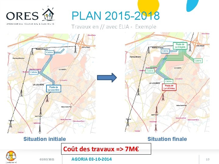 PLAN 2015 -2018 Travaux en // avec ELIA - Exemple Situation initiale Situation finale
