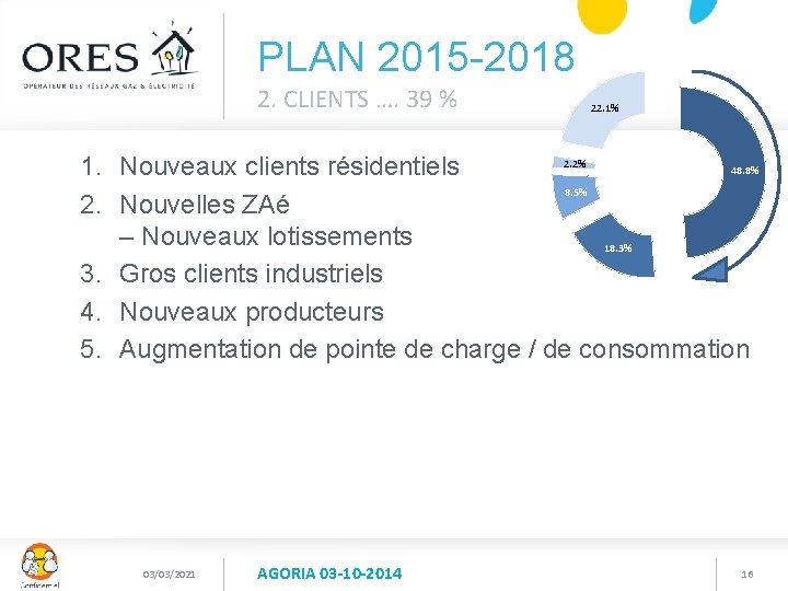 PLAN 2015 -2018 2. CLIENTS …. 39 % 22. 1% 2. 2% 48. 8%