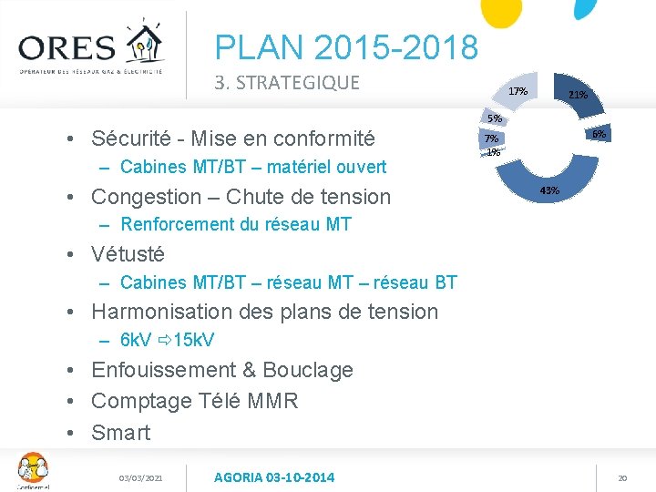 PLAN 2015 -2018 3. STRATEGIQUE 17% 21% 5% • Sécurité - Mise en conformité