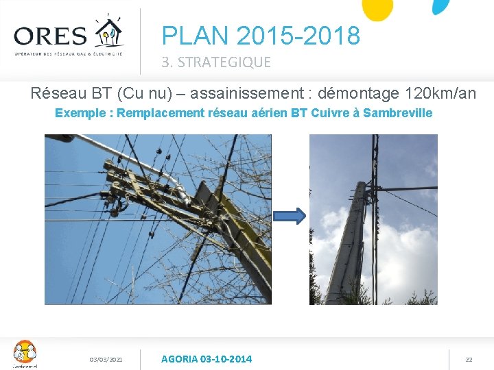 PLAN 2015 -2018 3. STRATEGIQUE Réseau BT (Cu nu) – assainissement : démontage 120