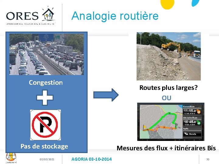 Analogie routière Congestion Routes plus larges? OU Pas de stockage 03/03/2021 Mesures des flux