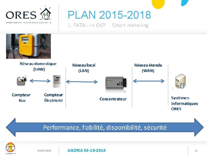 PLAN 2015 -2018 1. FATAL => OSP Smart metering 03/03/2021 AGORIA 03 -10 -2014