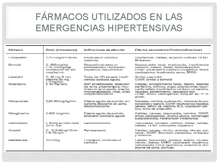 FÁRMACOS UTILIZADOS EN LAS EMERGENCIAS HIPERTENSIVAS 